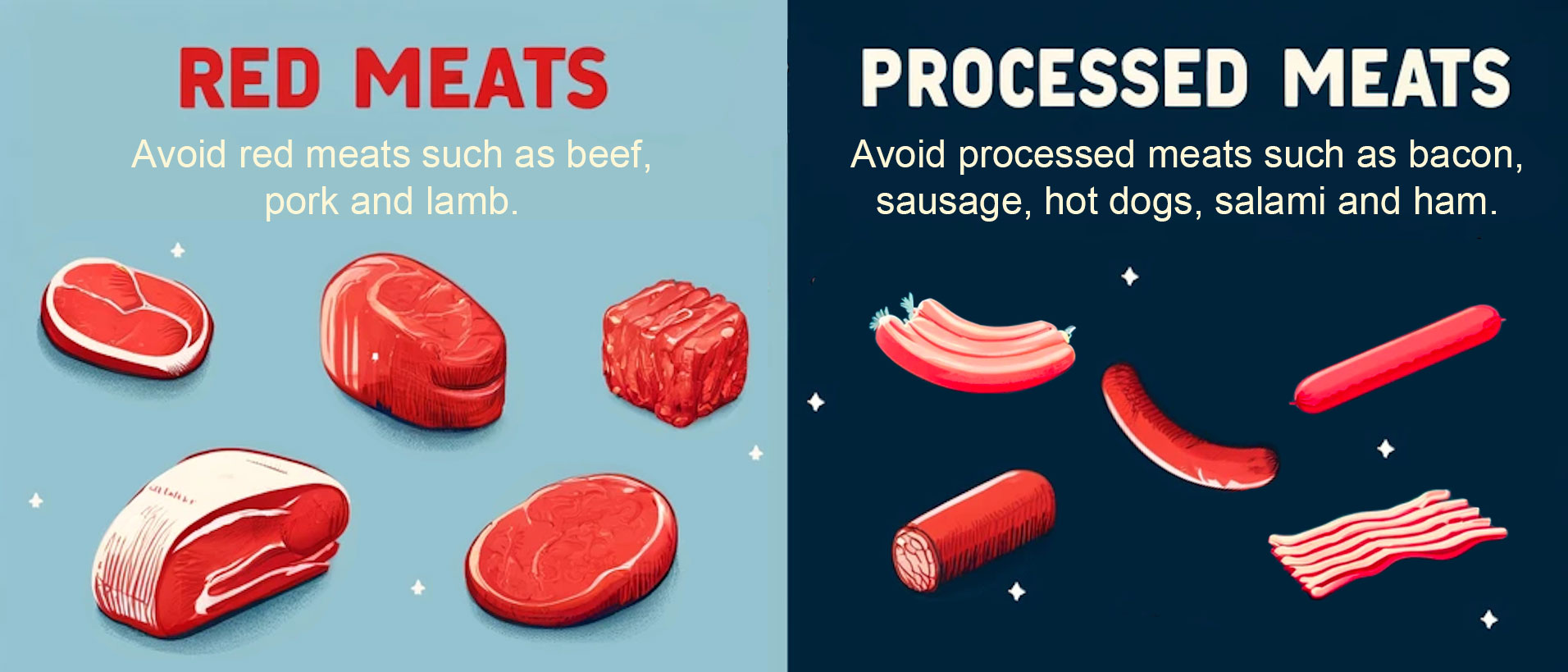 Infographic sample of red meats and processed meats
