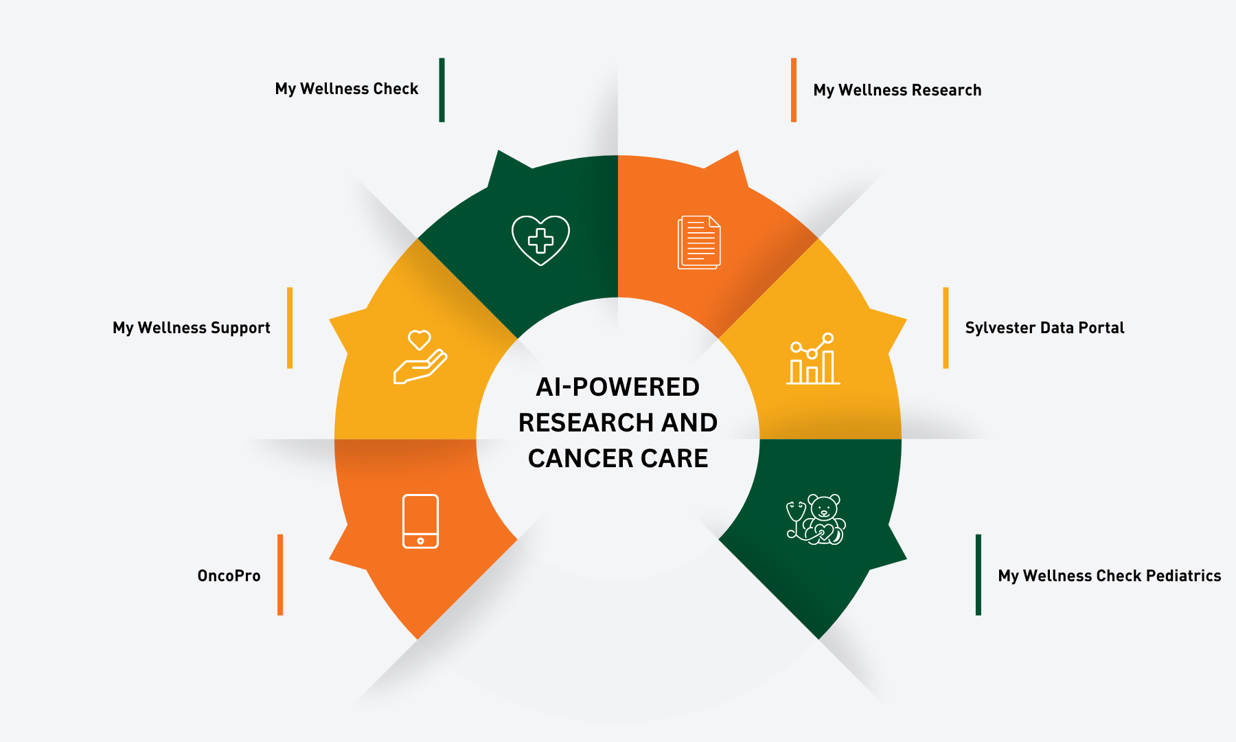 Cancer Data Connected