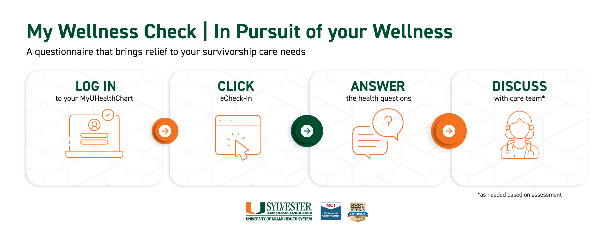 My Wellness Check Infographic
