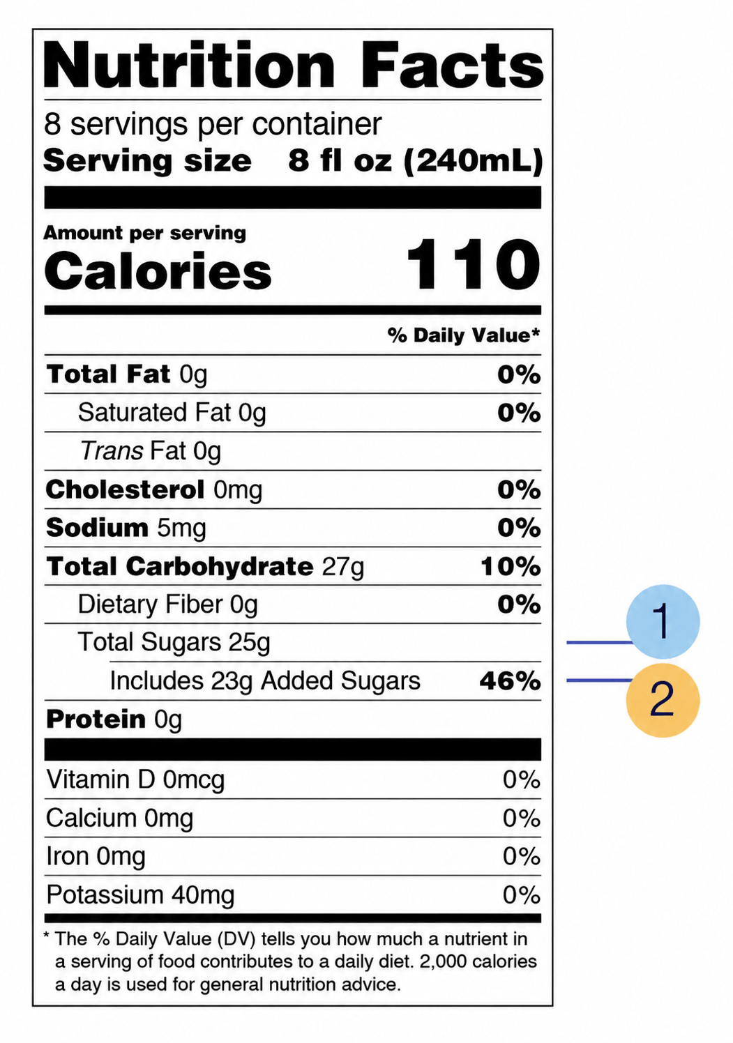 Nutrition facts label example highlighting total sugars and added sugars lines