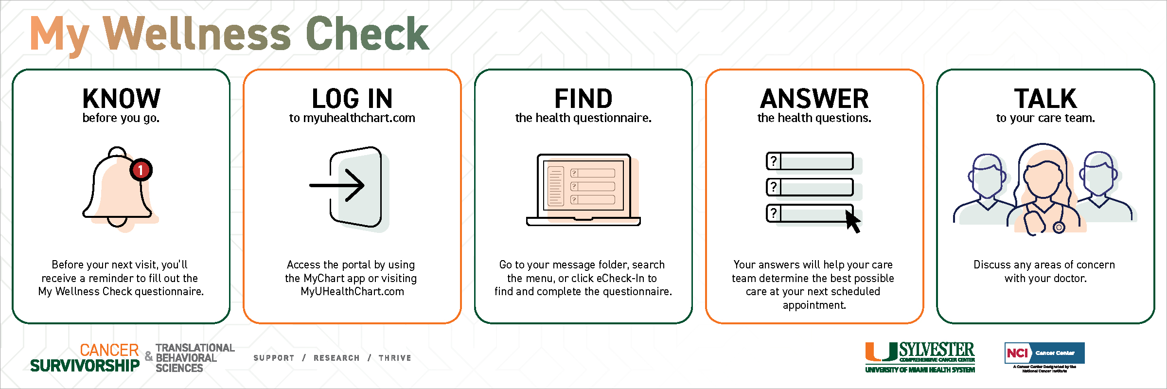 My Wellness Check Sylvester Comprehensive Cancer Center University 
