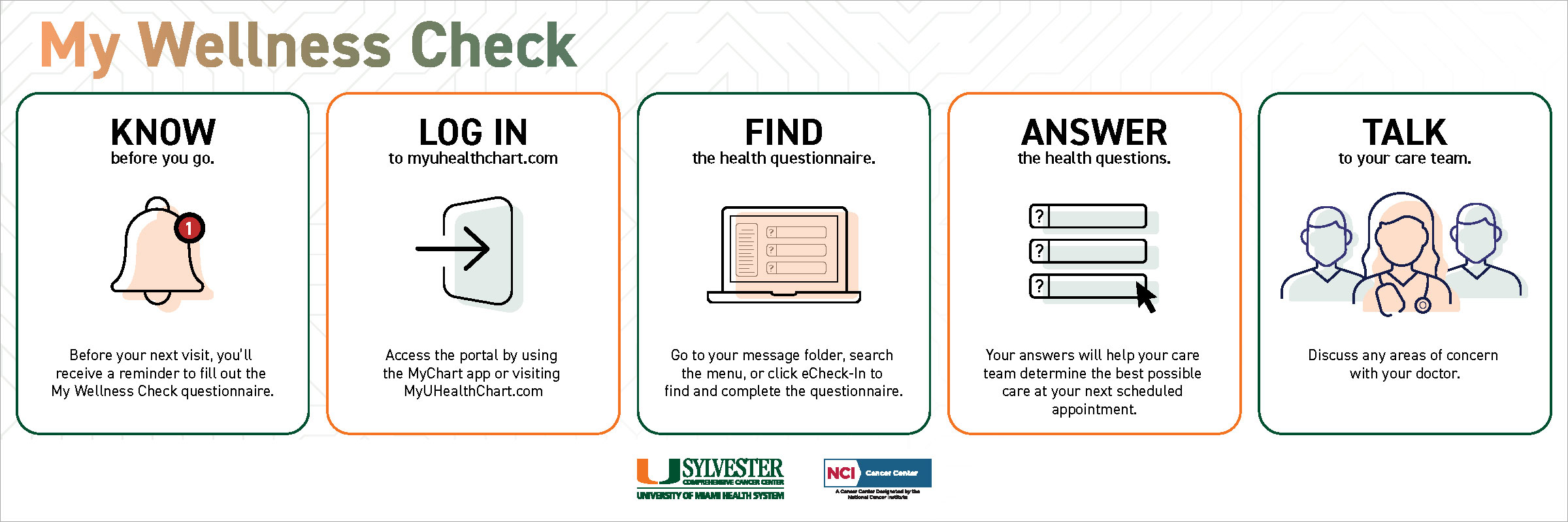 My Wellness Check Infographic