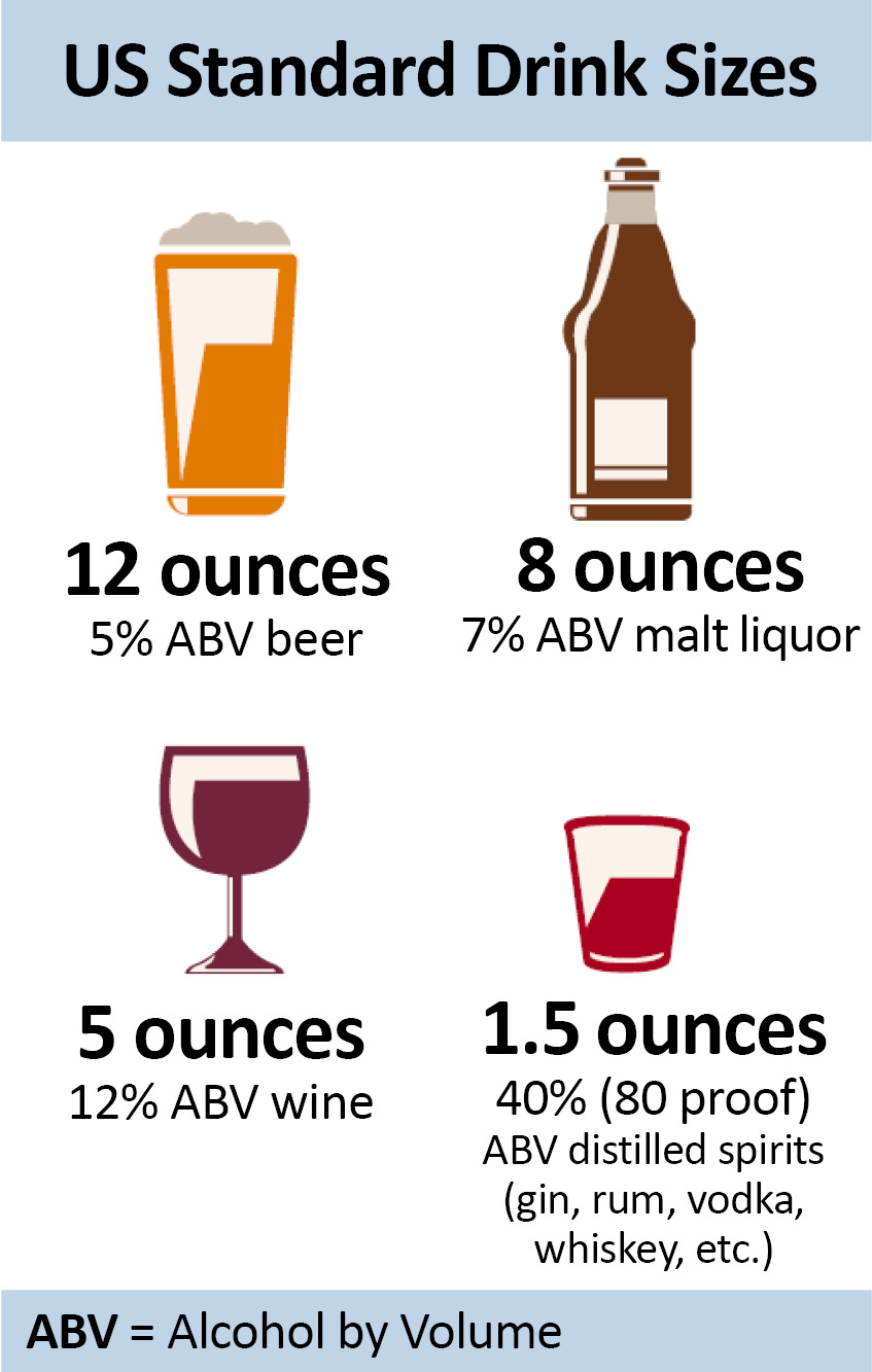 Chart showing the different sizes of drinks in ounces