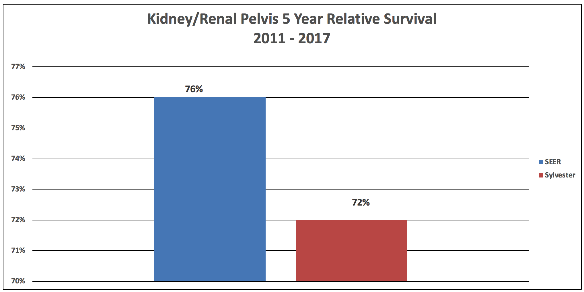 Kidney Renal Pelvis
