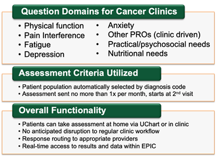 Question Domains for Cancer Clinics graphic