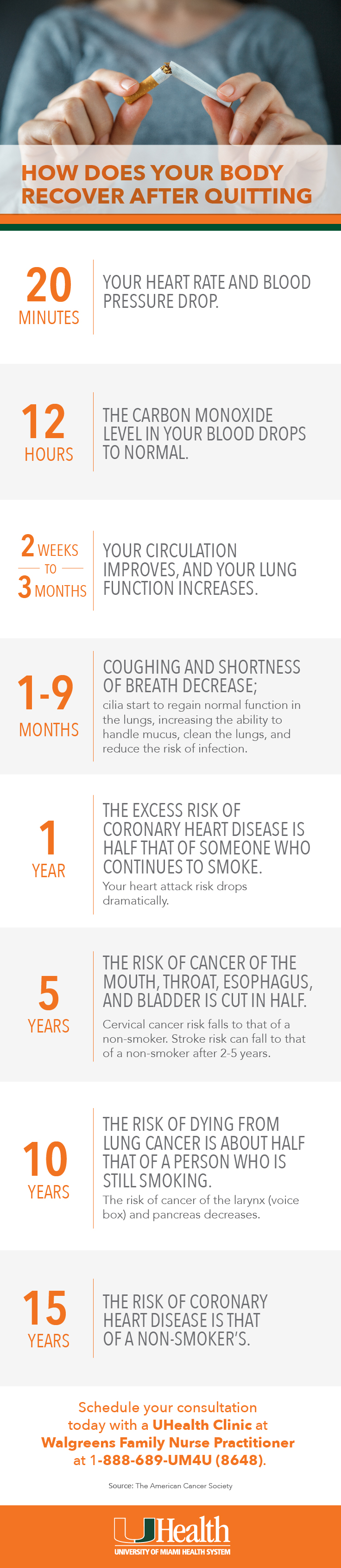 Smoking Cessation Infographic